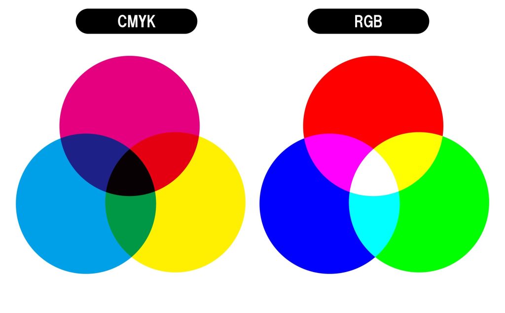 CMYKとRGB