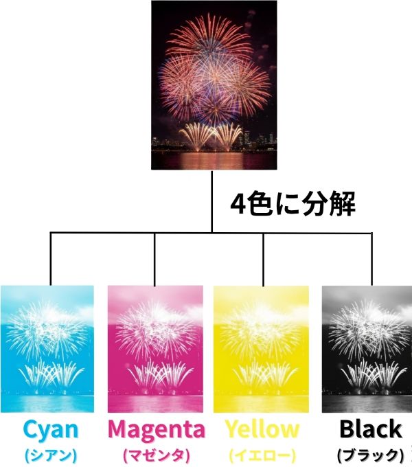 4色分解