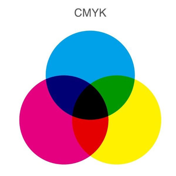 CMYK
