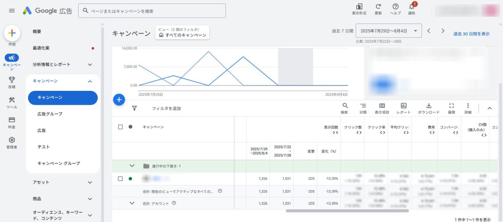 Google広告　比較機能詳細