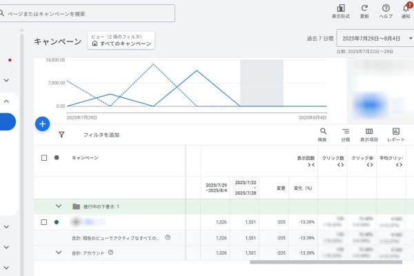Google広告で便利だと思うもの