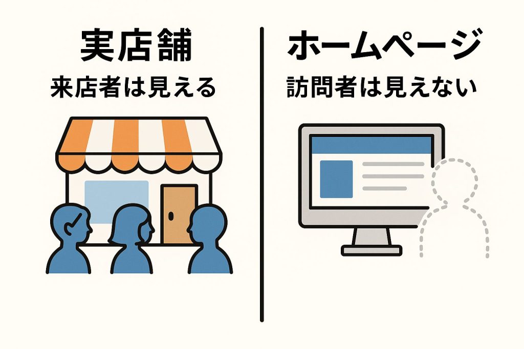 訪問者のイメージ