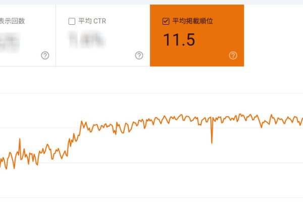 SEO検定の効果は…？
